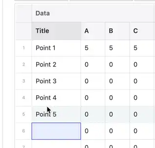 A table cell that is selected